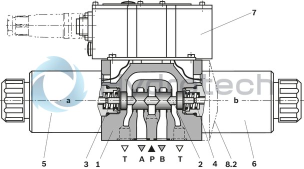 technical illustration-R900909658-Direct operated proportional directional valve, without electrical position feedback, with&nbsp;integrated electronics (OBE) Control of the direction and magnitude of a flow Operation by means of proportional solenoids with central thread and detachable coil For subplate mounting: Porting pattern according to ISO 4401 Spring-centered control spool
