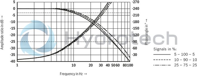 technical illustration-R901388132-Size 50, A → B, B → A, integrated electronics, 24 V DC
