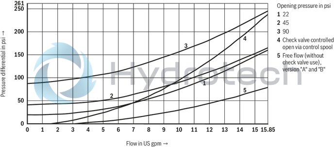 technical illustration-R900347504-Size 6, A1 &rarr; A2, B1 &rarr; B2, mechanically actuated