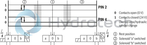 technical illustration-R901338517-Size 10, symbol J, electrical with solenoid, 24 V DC