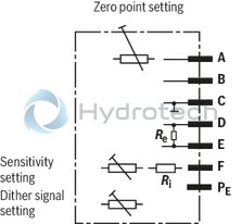 technical illustration-R901016900-Valve to control position, force, pressure or velocity 2-stage servo valve with mechanical or mechanical and electrical feedback 1st stage nozzle/flapper plate amplifier For subplate mounting: Porting pattern according to ISO 4401 Dry control motor, no contamination of the solenoid gaps by the hydraulic fluid Can also be used as 3-way version Wear-free control spool return element Control external or with integrated electronics (OBE) Valve and integrated control electronics are adjusted and tested Control spool with flow force compensation Control sleeve centrically fixed, thus low susceptibility to temperature and pressure Pressure chambers at the control sleeve with gap seal, therefore no wear of the seal ring Filter for 1st stage freely accessible from the outside