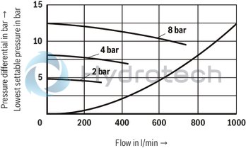 technical illustration-R900912562-