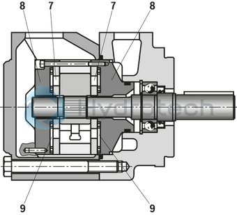 technical illustration-R901377857-Fixed displacement Long bearing life through hydraulic relief of the shaft Low wear due to hydraulically unloaded vanes Low operating noise Easy to service due to exchangable pump cartridges Good efficiency Position of the pressure ports can be chosen Drive direction of rotation clockwise or counterclockwise Drive shaft optionally cylinderical or splined Double pump Very compact build Position of the pressure ports can be chosen separately