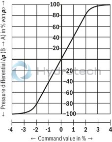technical illustration-R901474451-Size 10, symbol C4, integrated electronics, 24 V DC