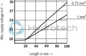 technical illustration-R901389528-Size 6, P &rarr; T, electrical with integrated electronics, 24 V DC