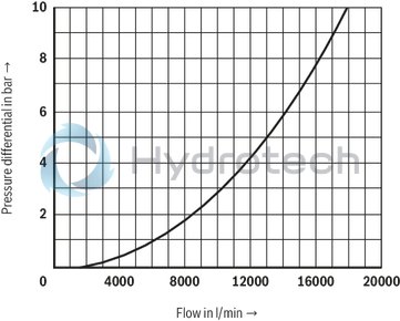 technical illustration-R900759206-Functional product design Modular set-up:&bull; Cartridge valve with various options&bull; Control cover in various variants for realization of selected functions&bull; Electric monitoring of the spool position Power and flow-optimized design:&bull; High flows&bull; Low pressure drops&bull; High switching velocities&bull; Low leakage oil flowsRobust design:&bull; High reliability&bull; Long life cycle Other features:&bull; Small installation size, low weight&bull; Easy to service