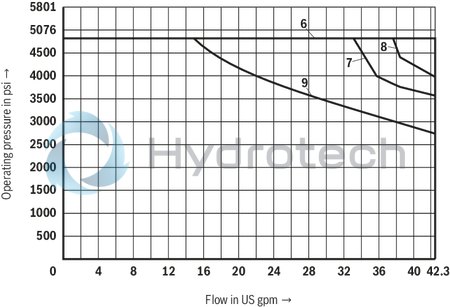 technical illustration-R901426394-4/3-, 4/2- or 3/2-way version Porting pattern according to ISO&nbsp;4401-05-04-0-05 Operating methods: Hydraulic