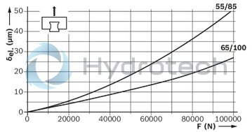 technical illustration-R187252310-Roller runner block, BLS, size 55, steel CS, accuracy high, average preload