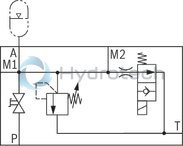 technical illustration-R978715560-Ready for connection Manual or electromagnetic unloading Large number of variants Compact design Direct operated pressure relief valve according to data sheet 50153
