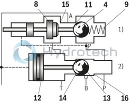 technical illustration-R901067845-2/2-, 3/2- or 4/2-way version For intended use in potentially explosive atmosphere Porting pattern according to ISO&nbsp;4401-03-02-0-05 (but without locating hole) Safe switching also with longer standstill periods under pressure Air-gap DC and AC solenoids Solenoid coil is rotatable by 90&deg; Electrical connection with individual connection and cable gland With concealed manual override, optional