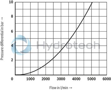 technical illustration-R900759206-Functional product design Modular set-up:&bull; Cartridge valve with various options&bull; Control cover in various variants for realization of selected functions&bull; Electric monitoring of the spool position Power and flow-optimized design:&bull; High flows&bull; Low pressure drops&bull; High switching velocities&bull; Low leakage oil flowsRobust design:&bull; High reliability&bull; Long life cycle Other features:&bull; Small installation size, low weight&bull; Easy to service