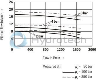 technical illustration-R900912562-