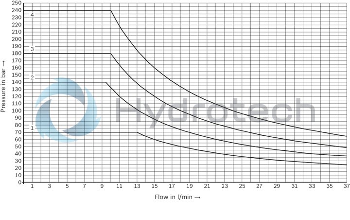 technical illustration-R901500192-Small hydraulic power unit for up to 4 kW with variable-speed drive