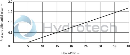 technical illustration-R904100644-100% duty cycle Compact design Low noise High cooling capacity Wide field of application Large number of variants Various mounting options Complete hydraulic control possible Ready for connection