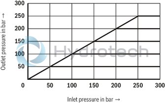 technical illustration-R900912562-