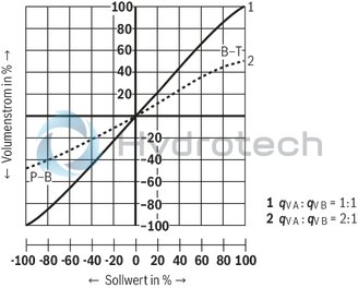 technical illustration-R901474451-Size 10, symbol C4, integrated electronics, 24 V DC