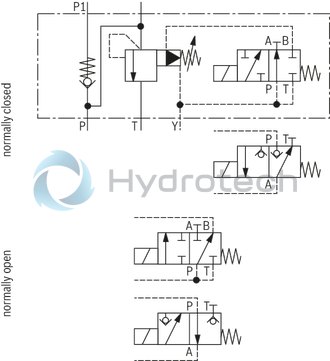 technical illustration-R901411813-Zero-pressure start-up and circulation of the pump For direct mounting to the SAE pressure port of the pump Quick pressure build-up 4 adjustment types for pressure adjustment, optionally<br>
&bull; Rotary knob<br>
&bull; Sleeve with hexagon and protective cap<br>
&bull; Lockable rotary knob with scale<br>
&bull; Rotary knob with scale 5 pressure ratings, optional Solenoid-actuated unloading via a built-on directional valve Integrated check valve, optional Switching shock damping, optional