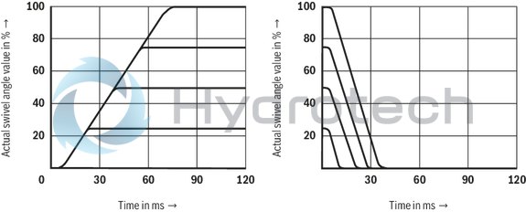 technical illustration-R987054609-Pump A10VSO BR31 with analog OBE