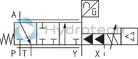 technical illustration-R901212336-High-response valve in block installation design Suitable for position, pressure, force and velocity control Pilot valve: 2-stage, mechanically returned Sercos valve NG6 or 10, trimmed, opens the main stage from A to T in case of power failure and applied pilot pressure Main stage with position control Integrated electronics (OBE) Typical applications:<br>
Presses<br>
Die casting machines<br>
Nibbling axes