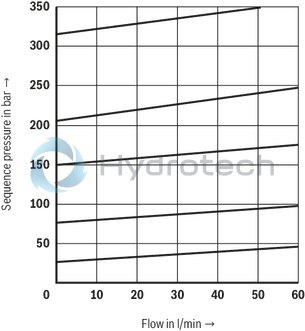 technical illustration-R978856876-For subplate mounting Porting pattern according to DIN&nbsp;24340 form&nbsp;A (without locating hole), (standard) Porting pattern according to ISO&nbsp;4401-03-02-0-94 (with locating hole), (ordering information .../60) Subplates (separate order) 5 pressure ratings 4 optional adjustment types:&bull; Rotary knob&bull; Threaded pin with hexagon and protective cap&bull; Lockable rotary knob with scale&bull; Rotary knob with scale Check valve, optional