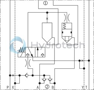 technical illustration-R901325334-Sandwich plate valve Electro-hydraulic actuation Porting pattern according to ISO&nbsp;4401-05-05-0-05 (NG10) and ISO&nbsp;4401-07-07-0-05 (NG16) Wet-pin DC solenoid Pilot oil supply, internal or external, optional Different combinations of the locking and pass-through functions With manual override, optional Electrical connection as individual connection