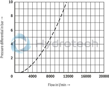 technical illustration-R900759206-Functional product design Modular set-up:&bull; Cartridge valve with various options&bull; Control cover in various variants for realization of selected functions&bull; Electric monitoring of the spool position Power and flow-optimized design:&bull; High flows&bull; Low pressure drops&bull; High switching velocities&bull; Low leakage oil flowsRobust design:&bull; High reliability&bull; Long life cycle Other features:&bull; Small installation size, low weight&bull; Easy to service