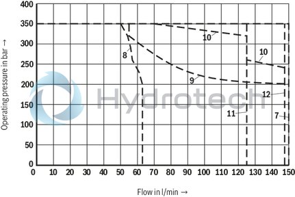 technical illustration-R901338517-Size 10, symbol J, electrical with solenoid, 24 V DC