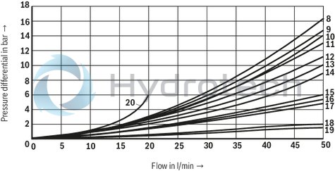 technical illustration-R900945999-Direct-controlled directional slide valve with solenoid actuation Sandwich plate valve As stop straight-through valve or stop straight-through short circuit valve Porting pattern according to DIN&nbsp;24340 form&nbsp;A (without locating hole), (standard) Porting pattern according to ISO&nbsp;4401-03-02-0-05 (with locating hole) Wet-pin AC or DC solenoids Manual override, optional
