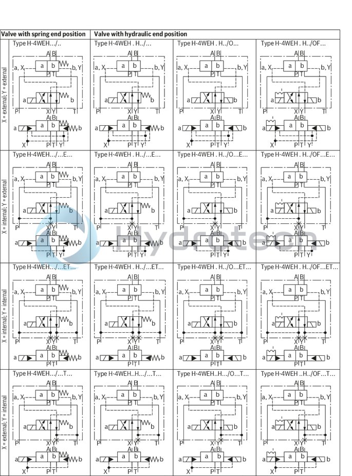 technical illustration-R901427470-For intended use in potentially explosive atmosphere For subplate mounting Porting pattern according to ISO&nbsp;4401 Spring centering, spring end position or hydraulic end position wet-pin DC or AC solenoids Solenoid coil is rotatable by 90&deg; Optional auxiliary operating device Electrical connection as individual connection with cable gland Switching time adjustment, optional Preload valve in channel P of the main valve, optional