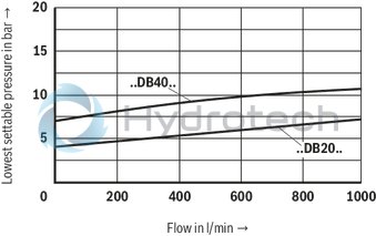 technical illustration-R900701350-