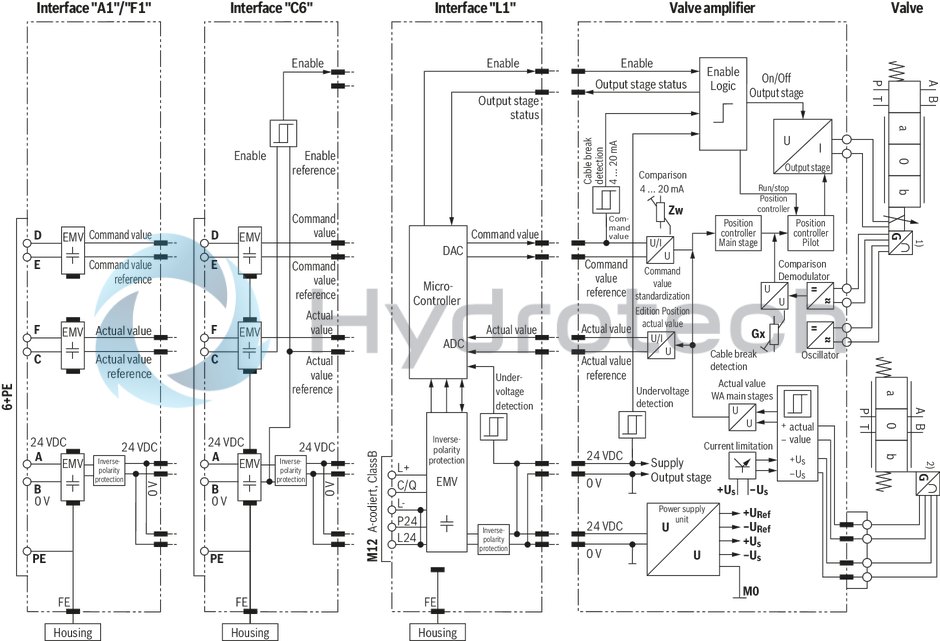 technical illustration-R901396320-Size 27, symbol E, electrical with integrated electronics, 24 V DC