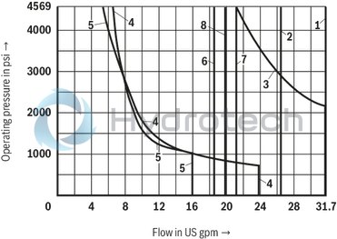 technical illustration-R900503405-4/3-, 4/2- or 3/2-way version High-power solenoid Porting pattern according to ISO&nbsp;4401-05-04-0-05 Wet-pin AC solenoids with detachable coil Solenoid coil is rotatable by 90° The coil can be changed without having to open the pressure-tight chamber Electrical connection as individual connection or central connection Optional auxiliary operating device
