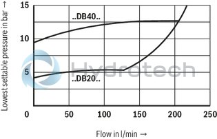 technical illustration-R900701350-