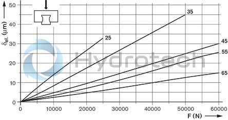 technical illustration-R182422216-Roller runner block, SLH, size 25, steel CS, accuracy precision, average preload