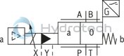 technical illustration-R901155719-Pilot-operated, 2-stage proportional directional valves with integrated electronics (OBE) Switching position indicator In connection with a contact shut-off, the valve complies with the requirements for safety-related components of a control according to category 4, EN ISO 13849-1:2006 Suitable for use in safety-related parts of controls according to category 4, EN ISO 13849-1:2006 Control of the direction and magnitude of a flow Operation by means of proportional solenoids with central thread and detachable coil For subplate mounting: Porting pattern according to ISO 4401 Optional auxiliary operating device Spring-centered control spool