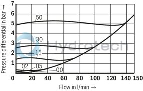 technical illustration-R901454073-Size 20, A &rarr; B, mechanically actuated