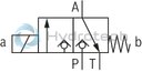 technical illustration-R901067845-2/2-, 3/2- or 4/2-way version For intended use in potentially explosive atmosphere Porting pattern according to ISO&nbsp;4401-03-02-0-05 (but without locating hole) Safe switching also with longer standstill periods under pressure Air-gap DC and AC solenoids Solenoid coil is rotatable by 90&deg; Electrical connection with individual connection and cable gland With concealed manual override, optional