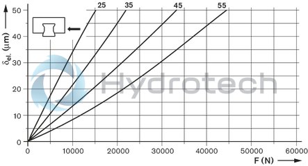 technical illustration-R182122360-Roller runner block, SNH, size 25, Resist CR &ndash; coating, accuracy high, average preload