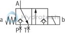 technical illustration-R901270798-3/2- or 4/2-way version For intended use in potentially explosive atmosphere Porting pattern according to ISO&nbsp;4401-03-02-0-05 (but without locating hole) wet-pin DC or AC solenoids Electrical connection with individual connection and cable gland With concealed manual override, optional