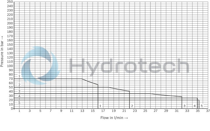 technical illustration-R901500192-Small hydraulic power unit for up to 4 kW with variable-speed drive