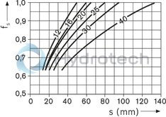 technical illustration-LINEAR BUSHING-Segmental LB, closed, 25, without seal, corrosion-resistant