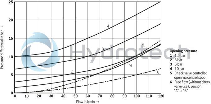 technical illustration-R900407439-Size 10, A1 &rarr; A2, B1 &rarr; B2, mechanically actuated