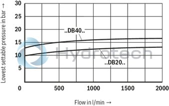 technical illustration-R900701350-