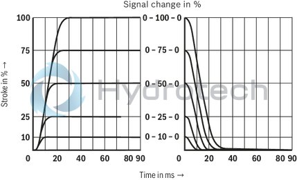 technical illustration-R901486108-Size 16, symbol W6, electrical with integrated electronics, 24 V DC