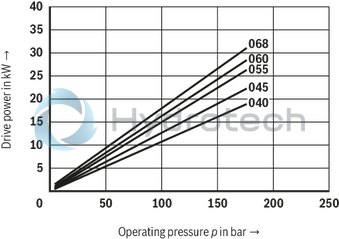 technical illustration-R901490342-Fixed displacement, size 122 cm³, pressure 175 bar, clockwise rotation, 600-1800 rpm, mounting flange SAE-C