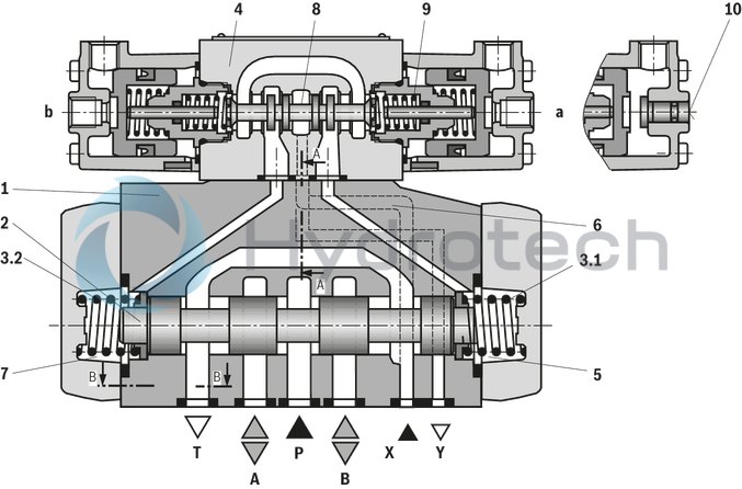 technical illustration-R901407515-Type of actuation: pneumatic-hydraulic For subplate mounting Porting pattern according to ISO&nbsp;4401 Subplates according to data sheets 45054 to 45060 (separate order) Spring centering, spring end position or hydraulic end position Optional auxiliary operating device Switching time adjustment, optional Preload valve in channel P of the main valve, optional Stroke setting at main spool, optional Stroke setting and/or end position control, optional Inductive position switch and proximity sensors (contactless)