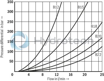 technical illustration-R901271235-3/2- or 4/2-way version Porting pattern according to ISO&nbsp;4401-03-02-0-05 (but without locating hole) Wet-pin DC solenoids Safe switching also with longer standstill periods under pressure Solenoid coil can be rotated by 90&deg; Electrical connection with individual connection With manual override, optional