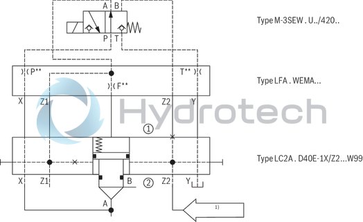 technical illustration-R901336219-Actively controllable 2/2 directional cartridge valve ("two-level active logics") Modular design, flexible circuit set-up Installation bore according to ISO&nbsp;7368 Energy efficiency due to flow-optimized geometry Leakage-free due to integrated shaft sealing Spool position monitoring &ldquo;closed&rdquo; and/or &ldquo;open&rdquo; or analog (can also be retrofitted) BG certification