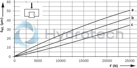 technical illustration-R162281420-Ball runner block, SNS, size 20, steel CS, accuracy standard, low preload, without ball chain