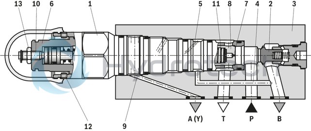 technical illustration-R901224218-For subplate mounting Porting pattern according to ISO&nbsp;5781-03-04-0-00 (not in compliance with the standard, also without locating hole) Subplates (separate order) As cartridge valve Adjustment type: Sleeve with hexagon and protective cap 4&nbsp;pressure ratings Switching pressure differential adjustable (10&nbsp;% to 50&nbsp;% of the nominal value)